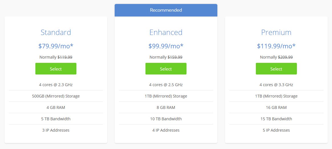 Bluehost Dedicated Servers Plans