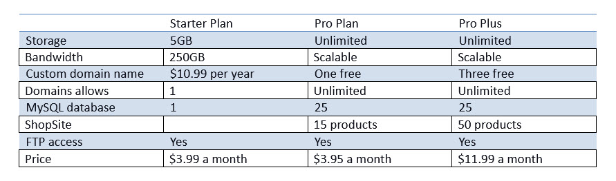 Shared Plans